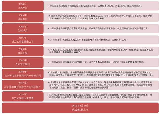 【讲座】东方证券研究所2015年度研究训练营