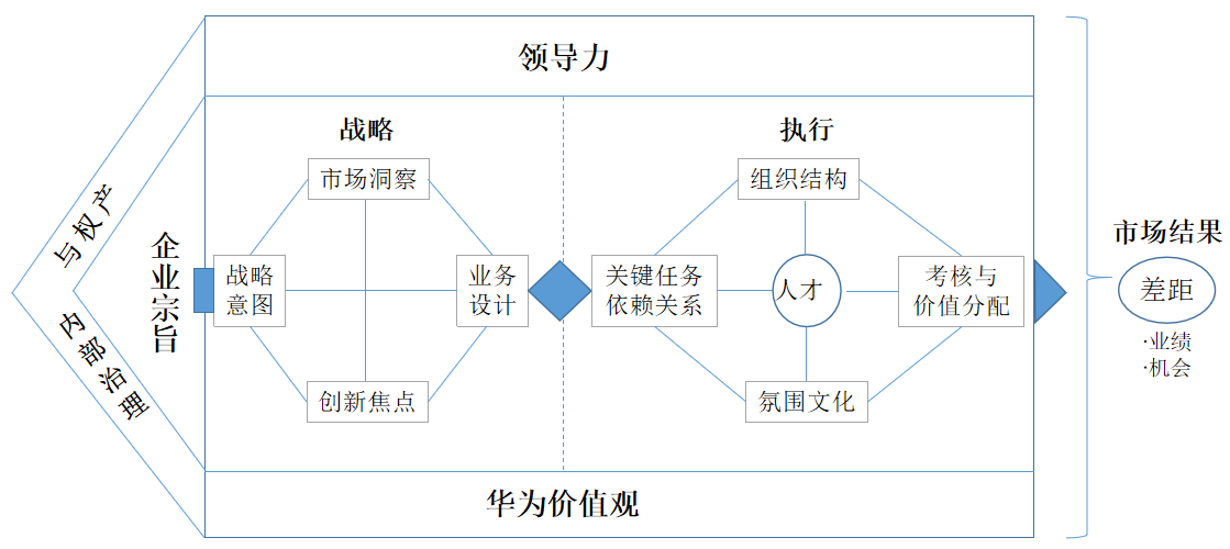 地图的截图形貌已自动天生