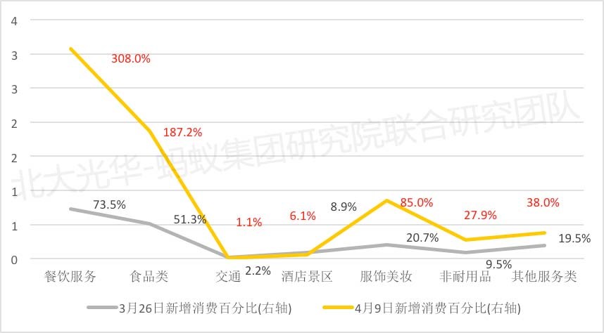 社交网络的地图形貌已自动天生