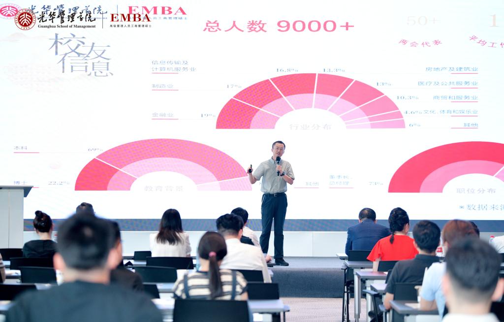 2024北大pg电子模拟器EMBA成都果真课回首