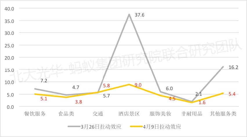 地图的截图形貌已自动天生
