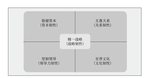 手机屏幕截图形貌已自动天生