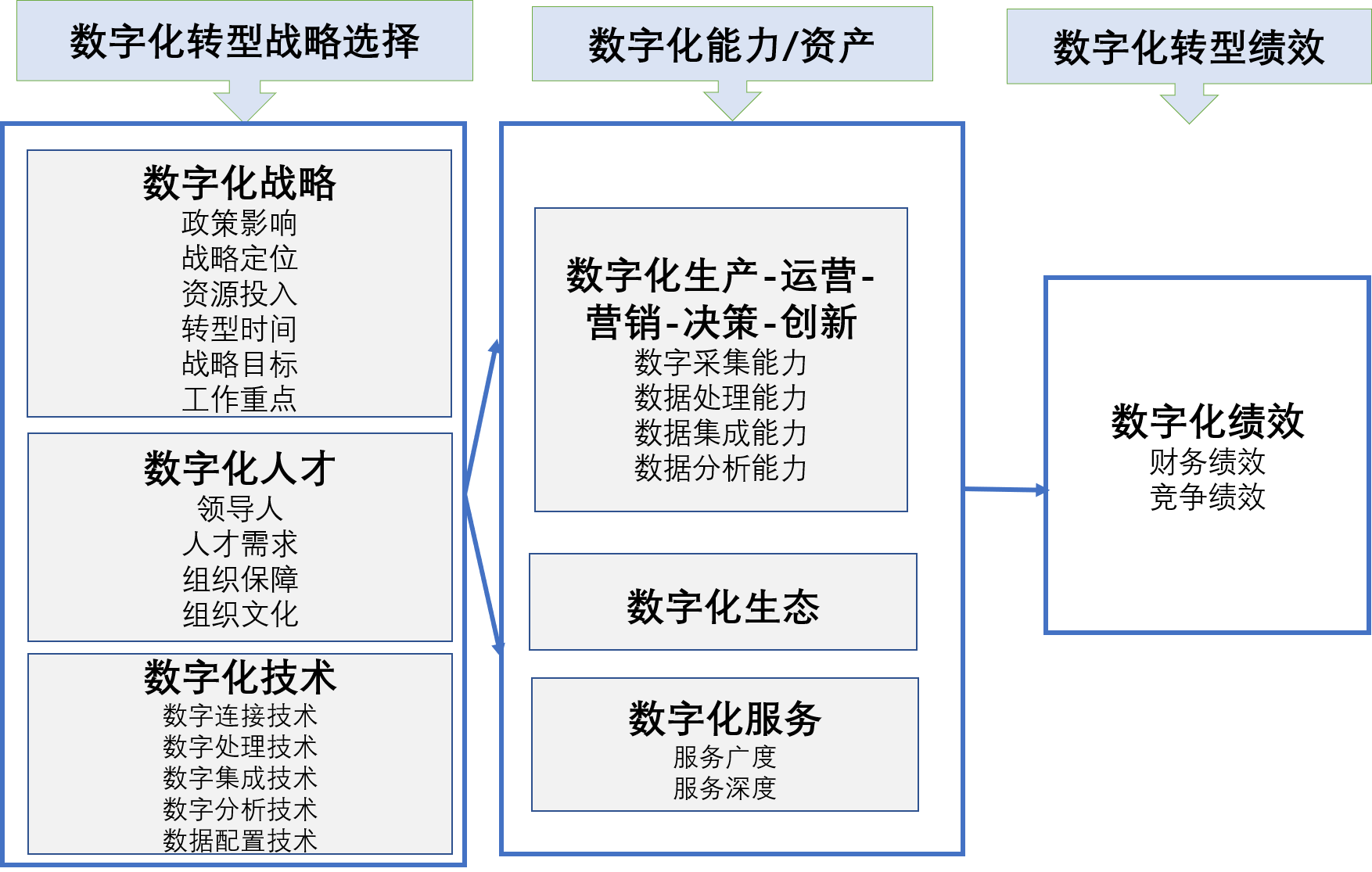 QR 代码形貌已自动天生