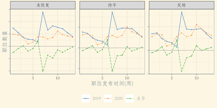 地图的截图形貌已自动天生