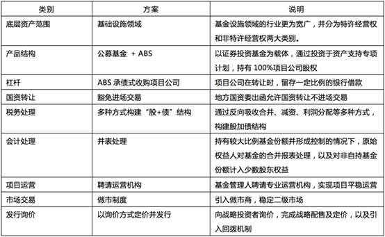 表格形貌已自动天生