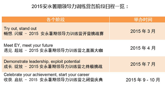【招聘会】2015安永暑期向导力训练营之直面大咖