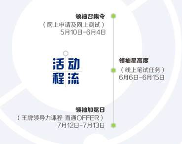 2017年宝洁群英汇首脑训练营，，，，，邀你来拿提前批OFFER！