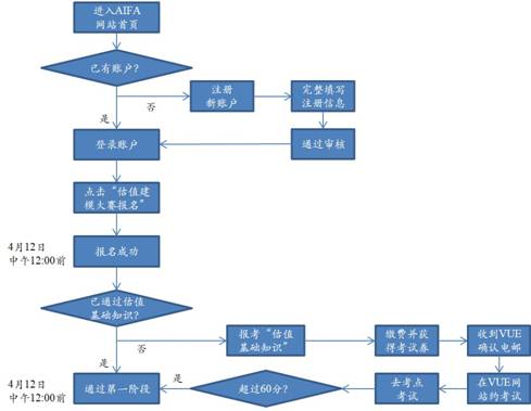 第四届AIFA高校估值建模大赛
